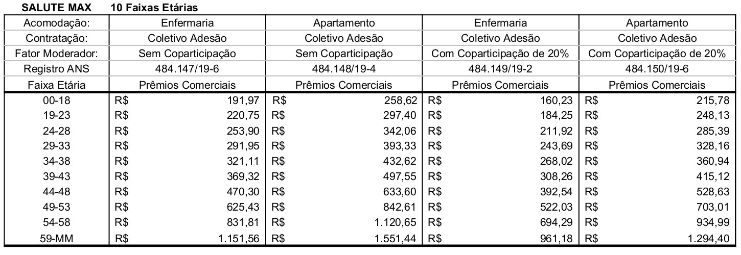 Salute Max com sem coparticipacao