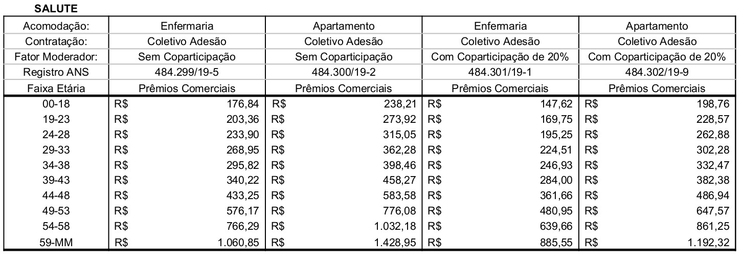 Salute com sem coparticipacao