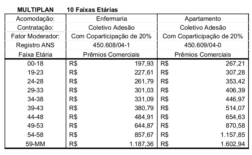 multiplan com coparticipacao