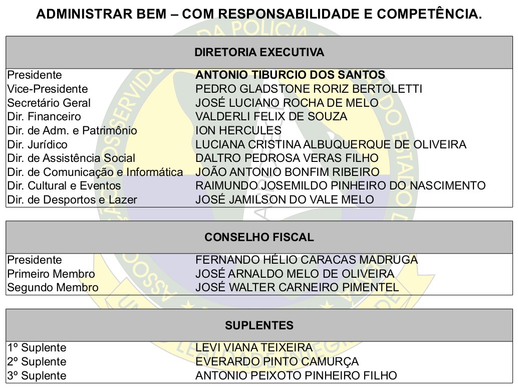 Administrar Bem