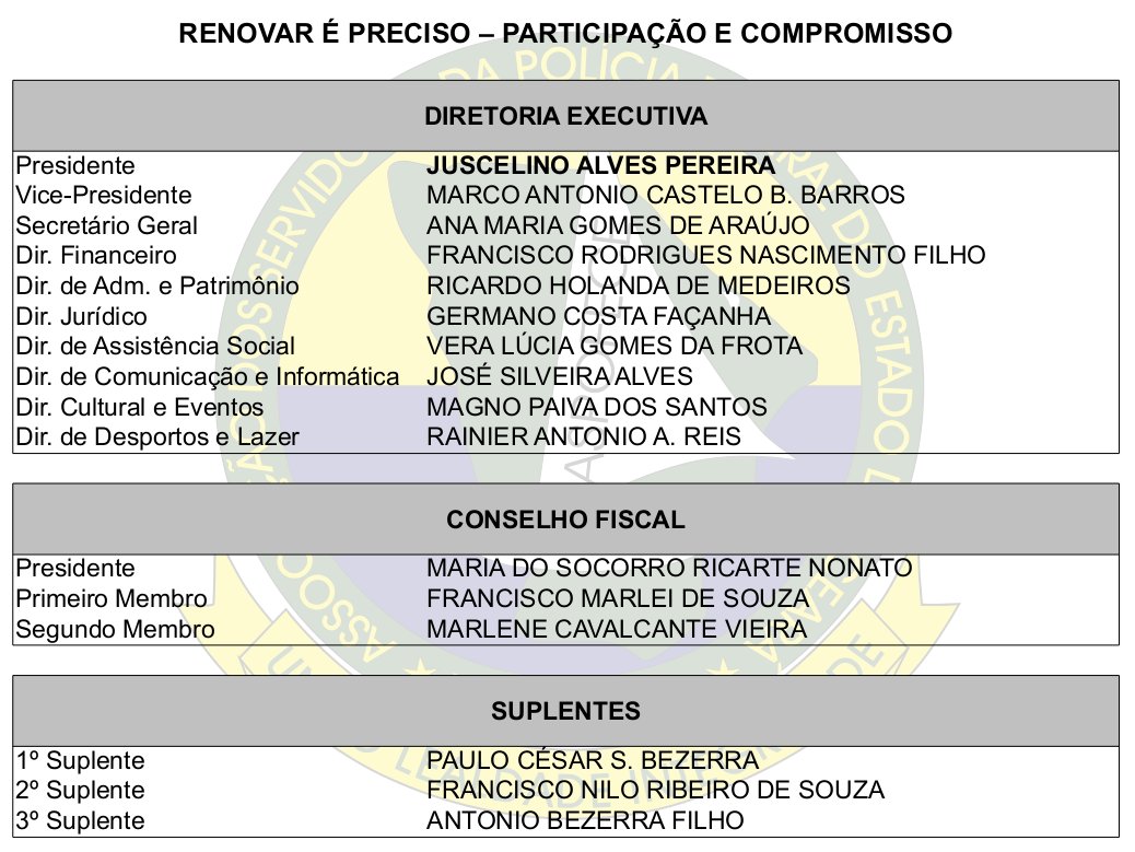 Administrar Bem